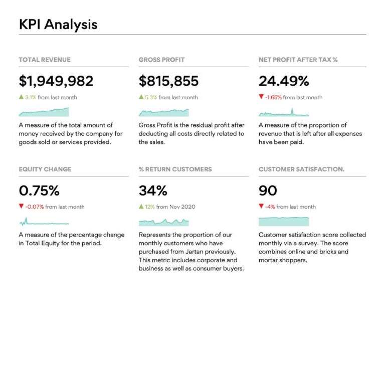 Management-Accounts_The-insight-tool-every-growing-SME-needs_KPI-Analysis_1024x1024-10