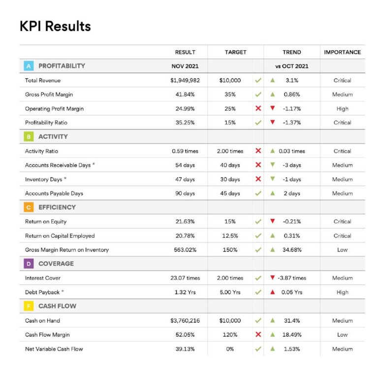 Management-Accounts_The-insight-tool-every-growing-SME-needs_KPI-Results_1024x1024-6
