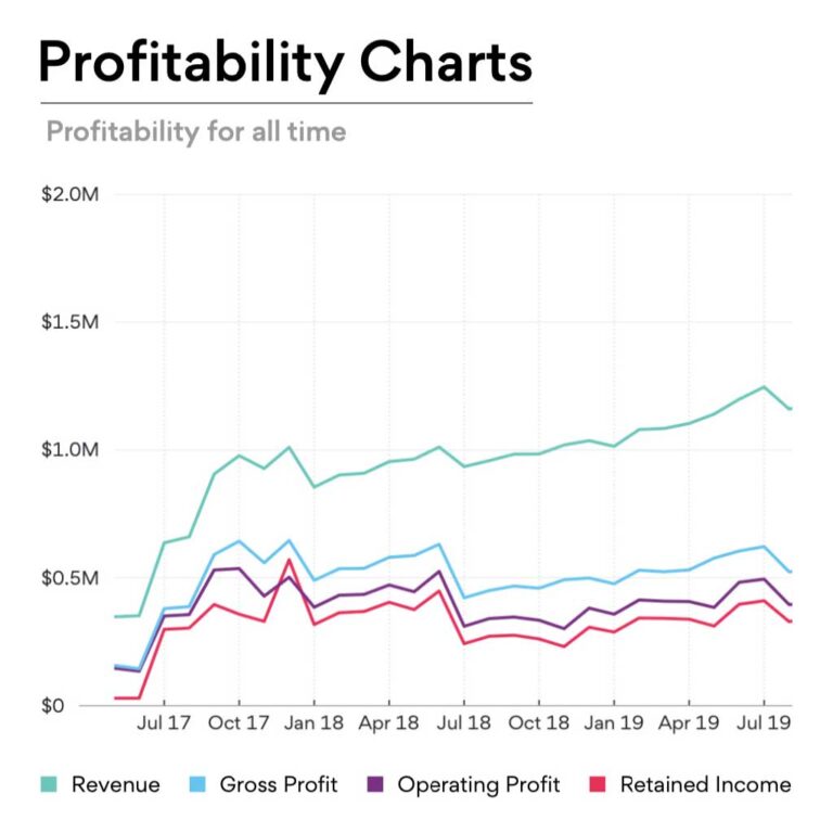 Management-Accounts_The-insight-tool-every-growing-SME-needs_Profitability-charts_1024x1024-4