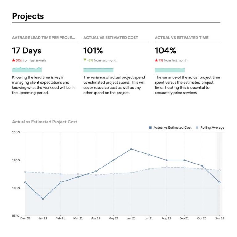 Management-Accounts_The-insight-tool-every-growing-SME-needs_Projects_1024x1024-14