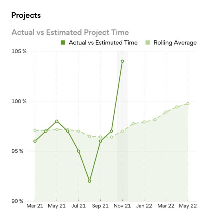 Management-Accounts_The-insight-tool-every-growing-SME-needs_Projects_Time_1024x1024-15