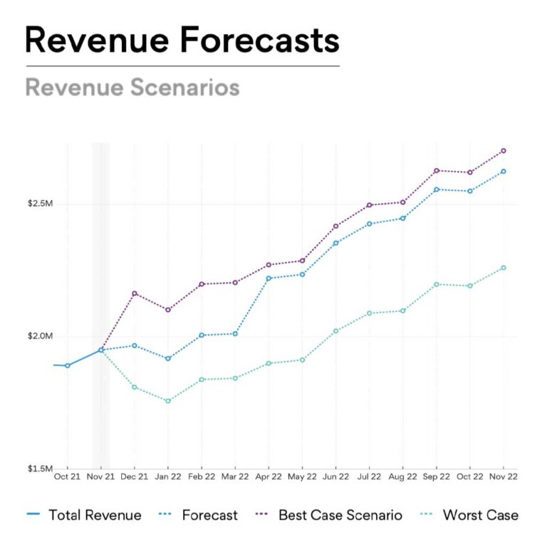 Management-Accounts_The-insight-tool-every-growing-SME-needs_Revenue-Forecasts_Revenue-Scenarios_1024x1024