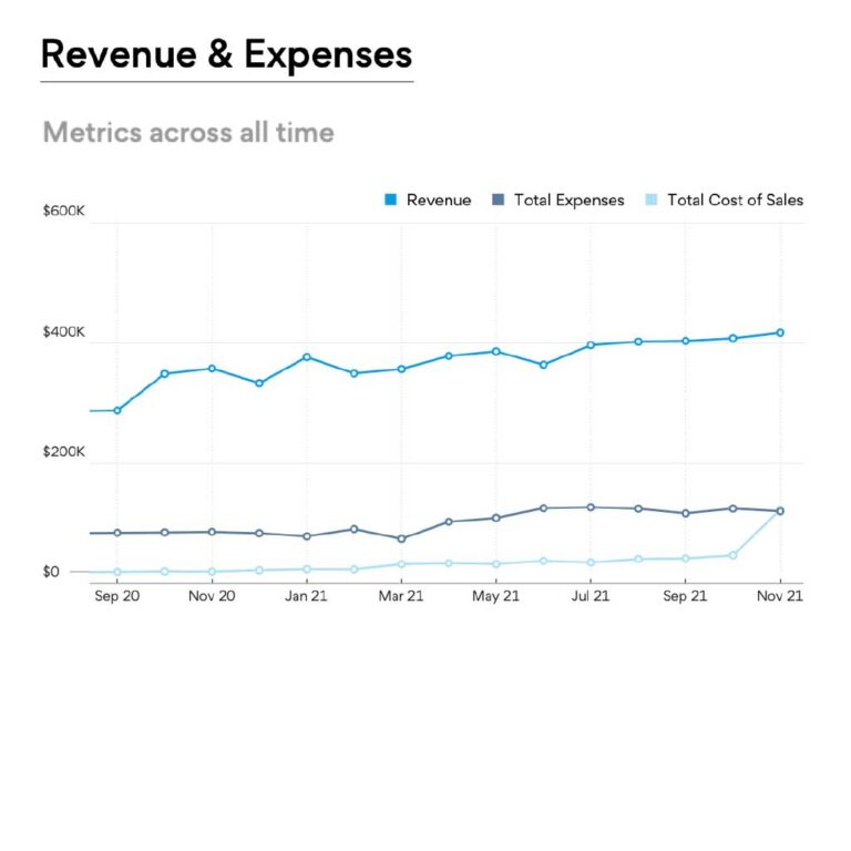 Management-Accounts_The-insight-tool-every-growing-SME-needs_Revenue-and-Expenses_1024x1024-17