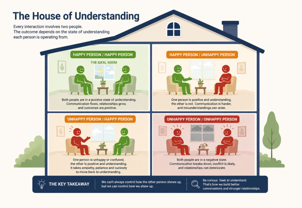 business owner wellbeing UK - the comfort Zone model, and the house of understanding