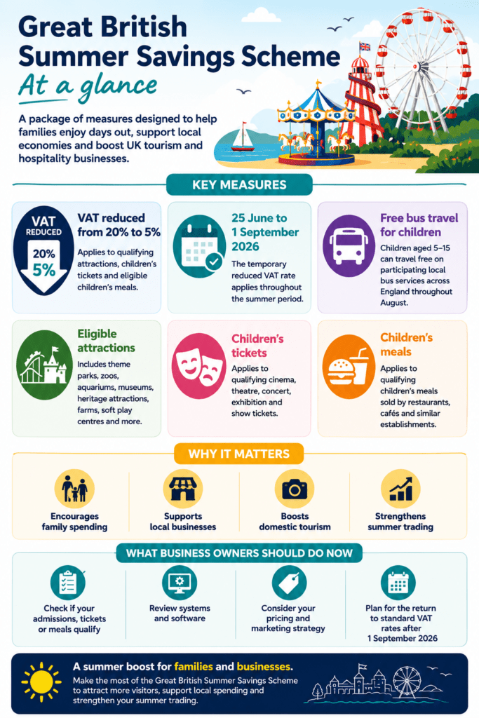 Infographic explaining the Great British Summer Savings Scheme and temporary VAT reduction for tourism and hospitality businesses.