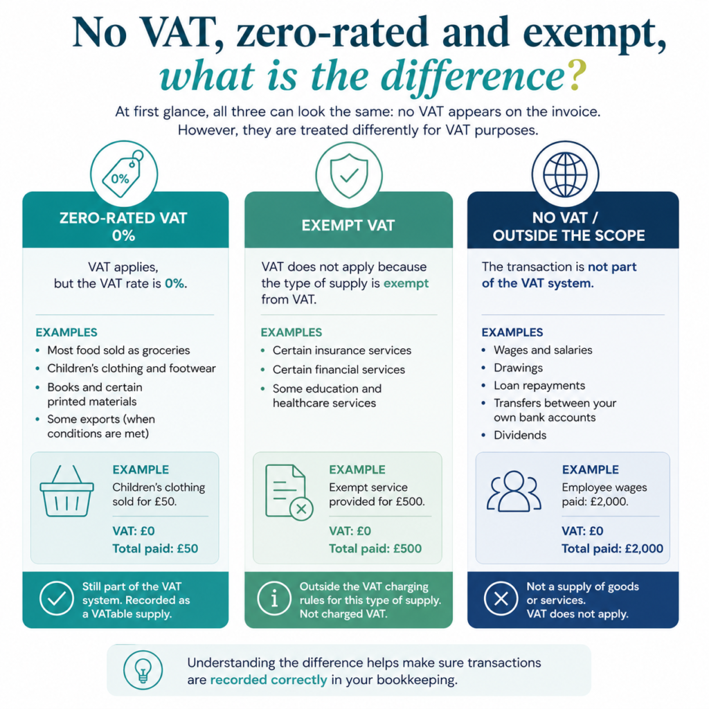 VAT Rates