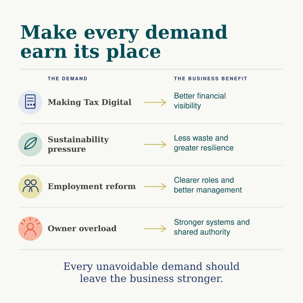Four business demands and the improvements they can create, including better financial visibility, less waste, clearer roles and shared authority.